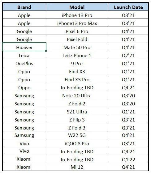 Подтверждены сроки выхода Xiaomi 12 и Xiaomi Mix Fold 2