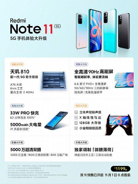Xiaomi представила доступный смартфон Redmi Note 11