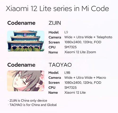 В Сети появилась первая информация о Xiaomi 12 Lite