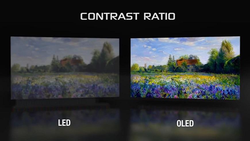 Чем отличается матрица LED от OLED?